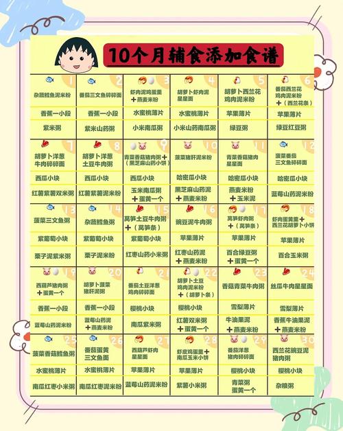 陵水代生咨询机构:宝宝10个月辅食